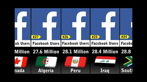 Facebook most used in countries survey 2023.