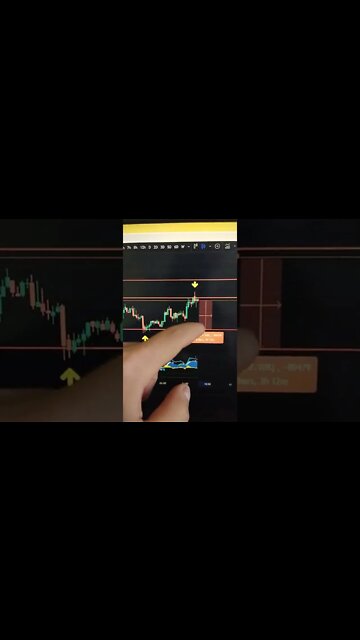 BITCOIN - Crypto #shorts