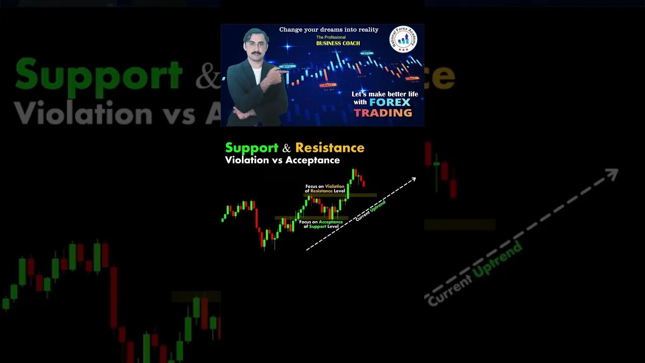 Support and resistance violation vs accaptance|price action|technical analysis|trendline