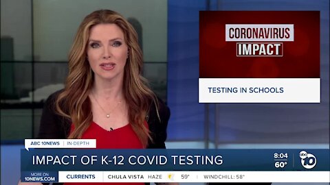 Impact of testing K-12 for covid