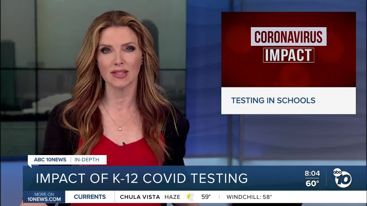 Impact of testing K-12 for covid