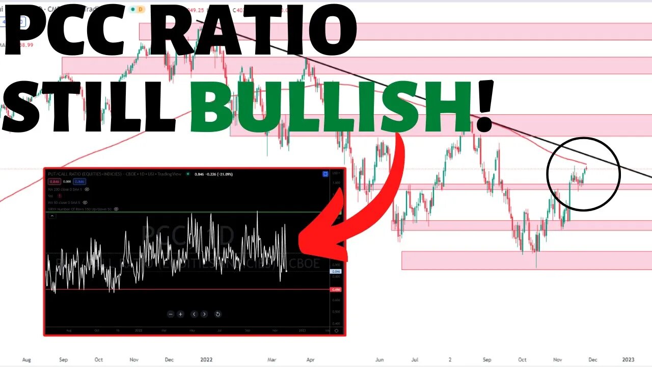 Put Call Ratio Still Very BULLISH for stocks! {[SPY, VIX, AAPL, PCC]