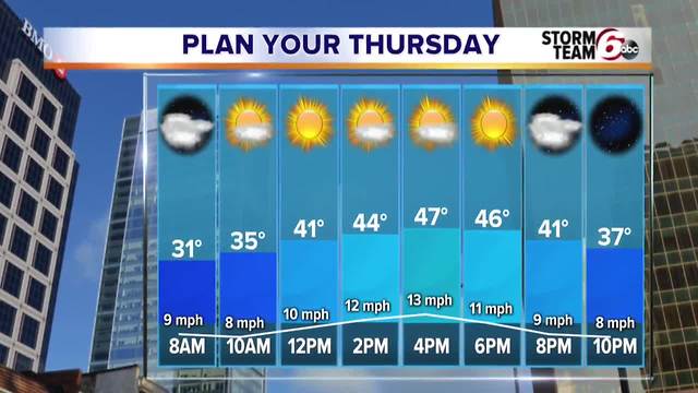 Briefly warmer temps ahead.