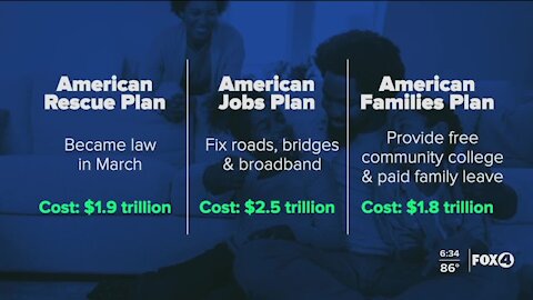 President Biden has proposed spending trillions, but does it have a chance in passing?