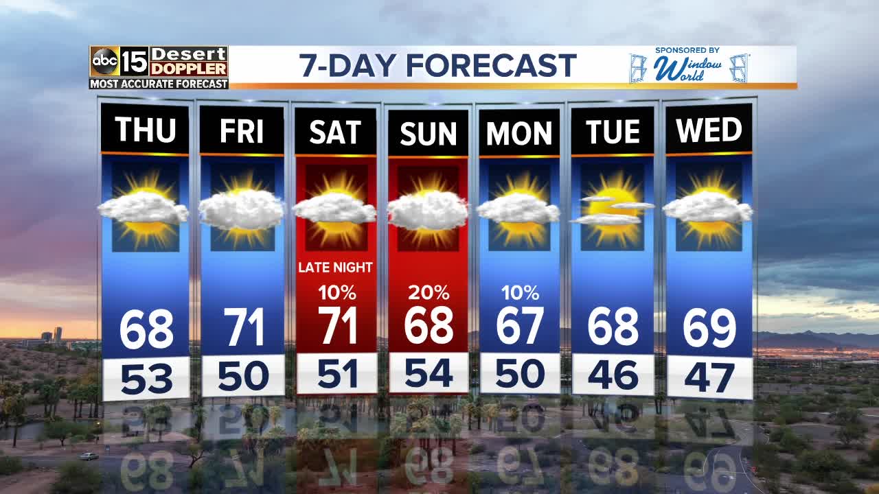 Rain chances in the Valley
