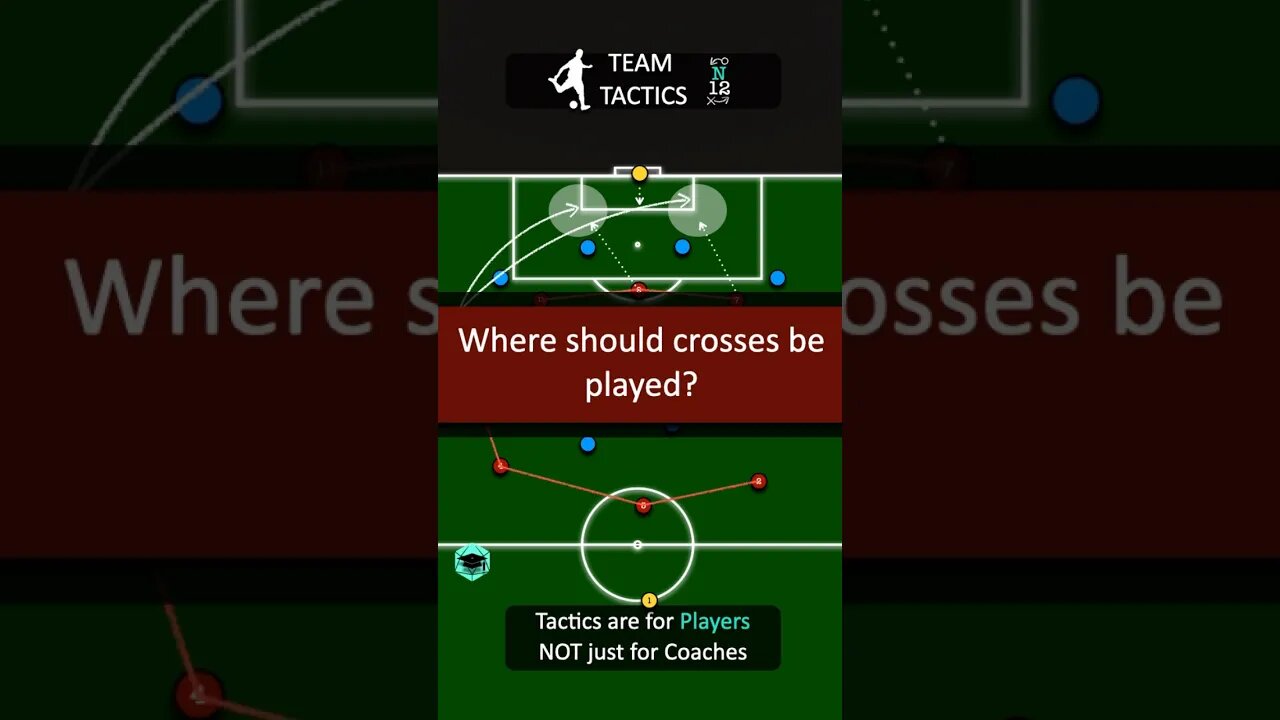 Team Tactics: Crossing