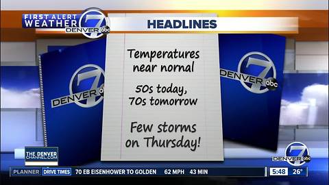 Tuesday morning forecast