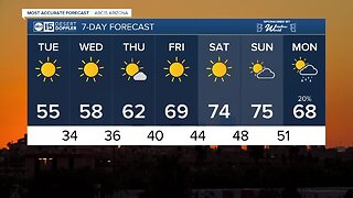 FORECAST: Strong cold front brings big cool-down and gusty winds