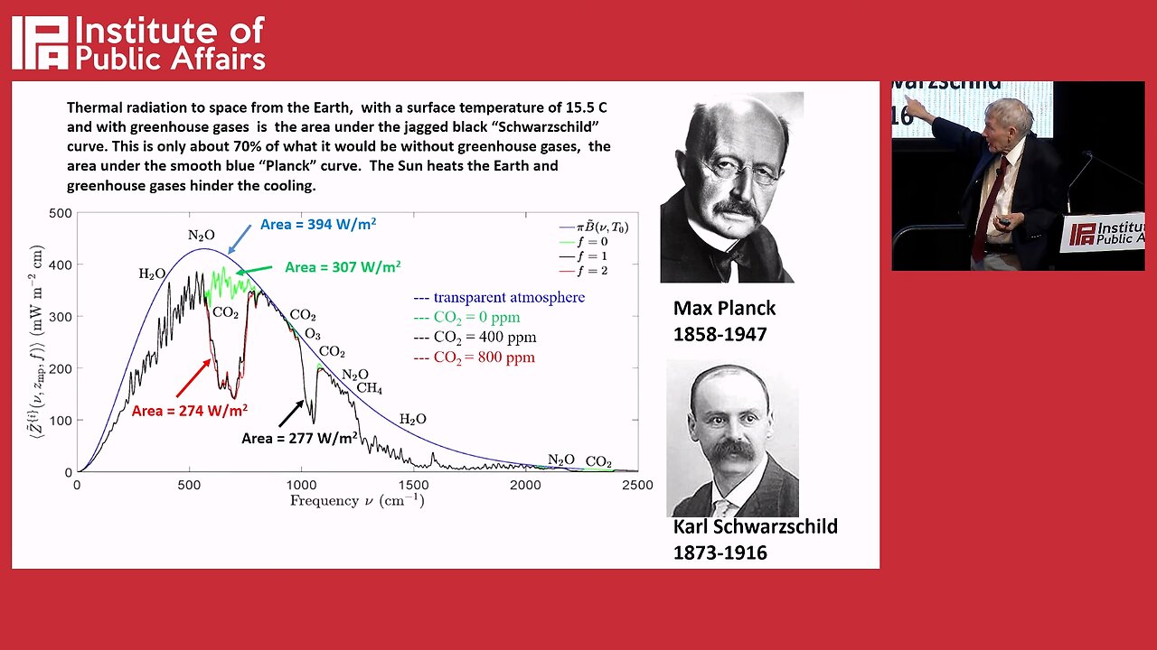 Professor William Happer IPA lecture – The Crusade Against Carbon Dioxide – September 2023