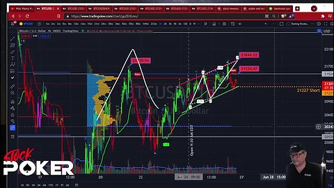 Sunday 6/26/22 Bitcoin TA