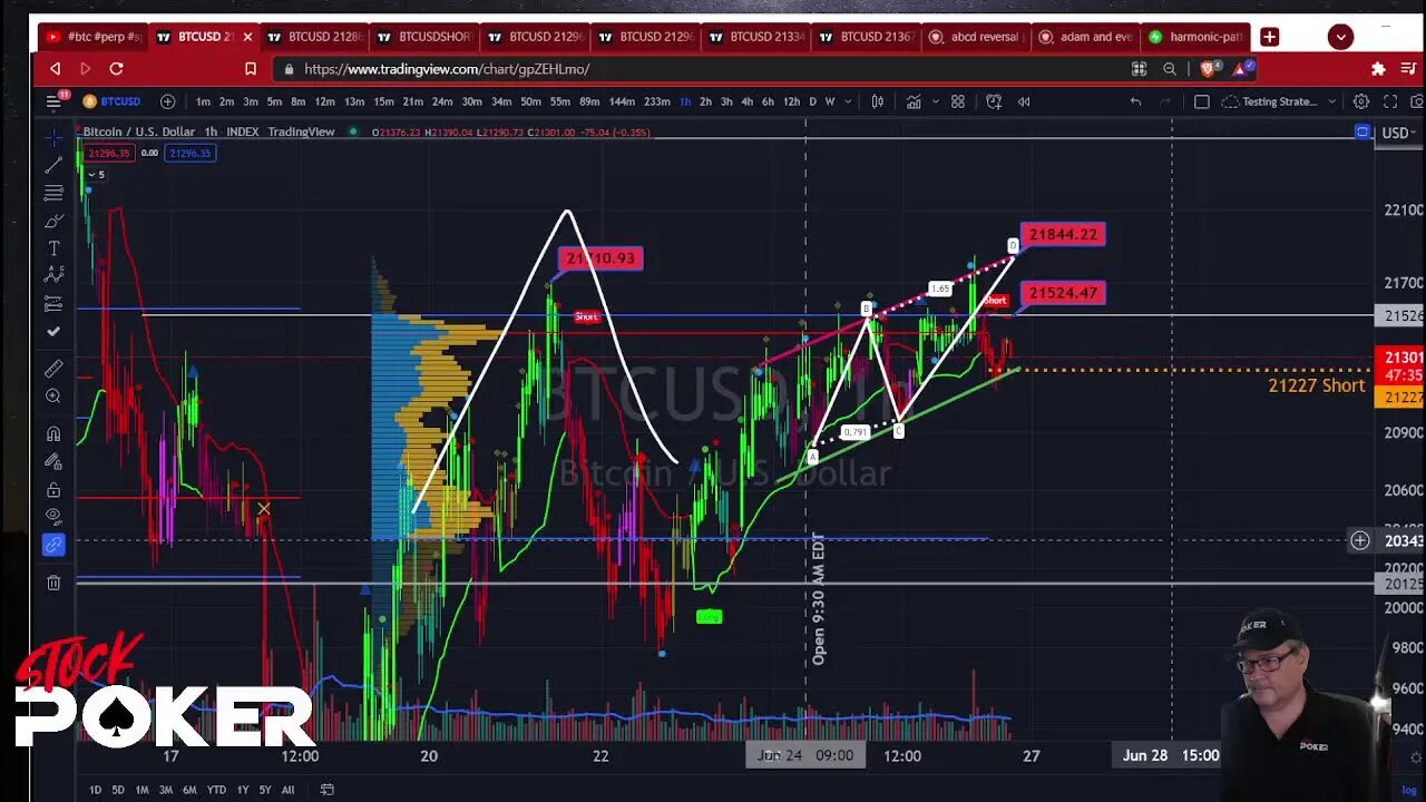 Sunday 6/26/22 Bitcoin TA