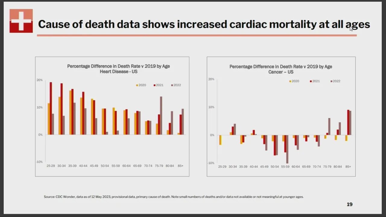 Cardiac Issues