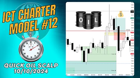 ICT Charter Model #12 - Oil Quick Scalp - 10102024