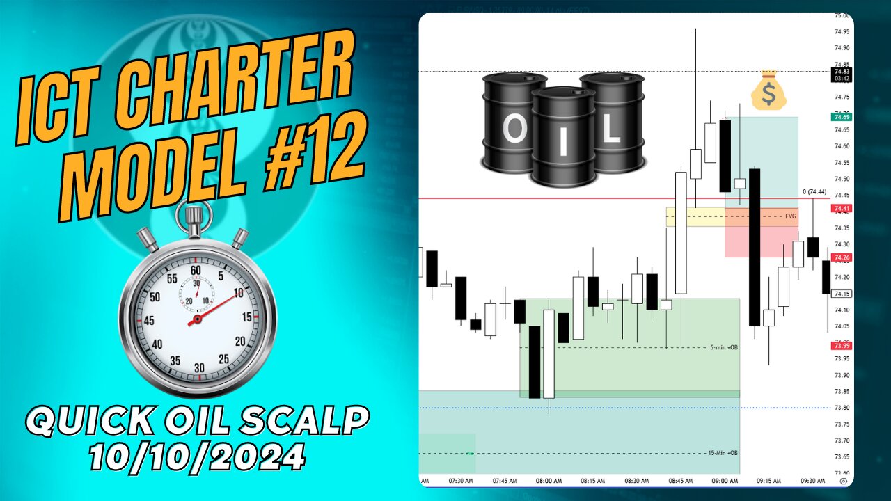 ICT Charter Model #12 - Oil Quick Scalp - 10102024