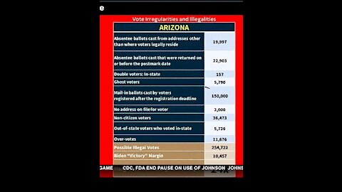 Arizona Vote Irregularities