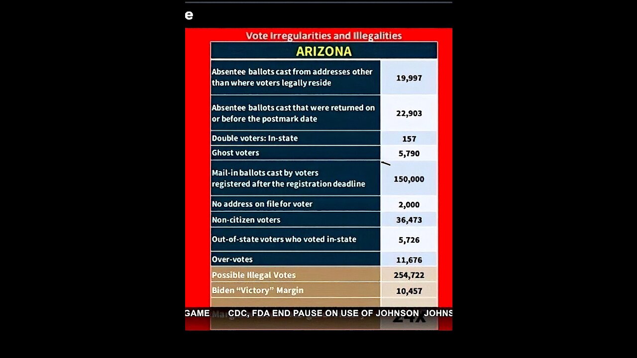 Arizona Vote Irregularities
