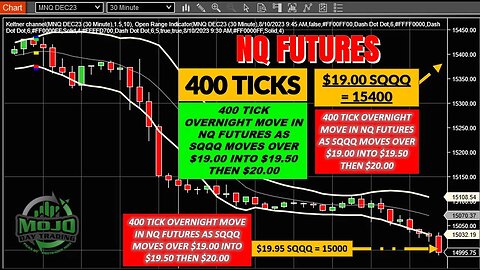 💥 400 TICK TRADE NQ FUTURES ⚡️ HOW?? 🔮 ProTrader Mike