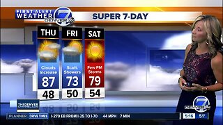 Thursday Super 7-Day Forecast