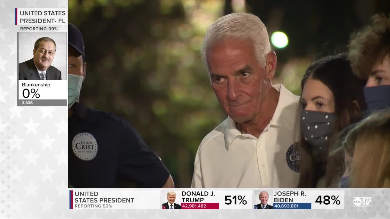 Democrat Charlie Crist reelected
