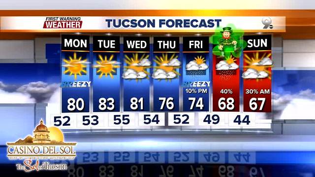 FORECAST: Warm before the next storm