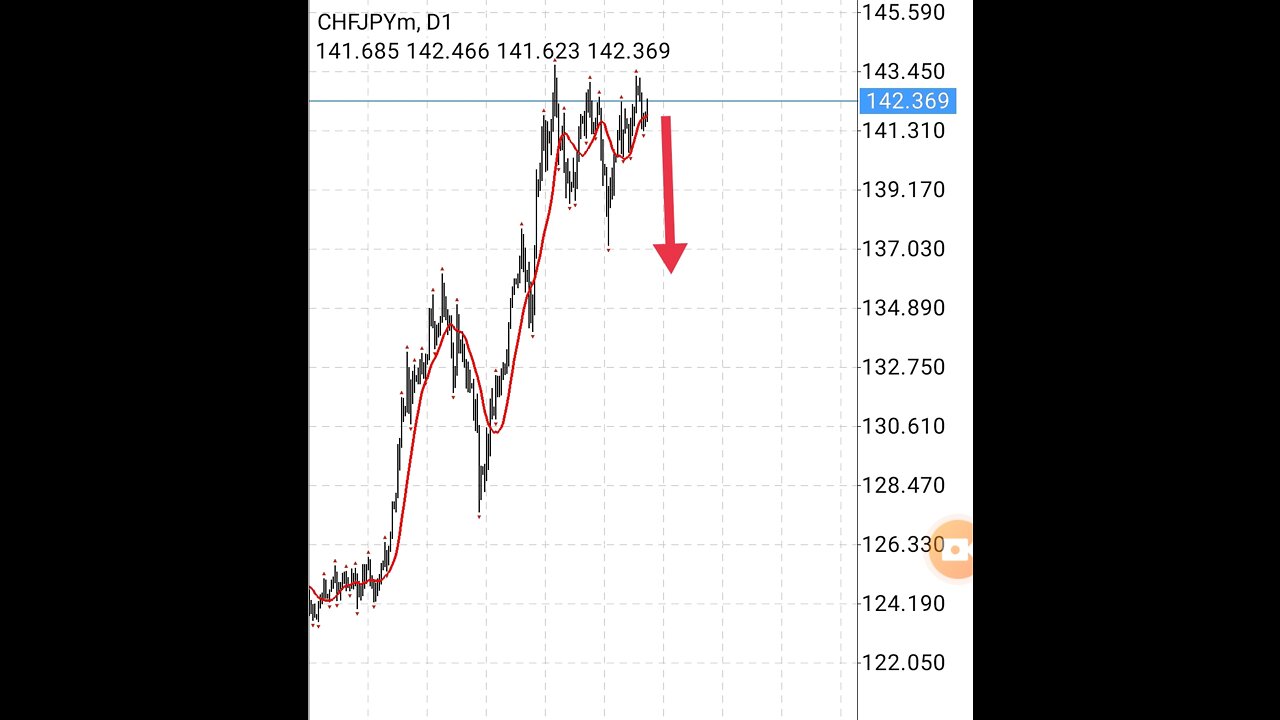 Forex trading live