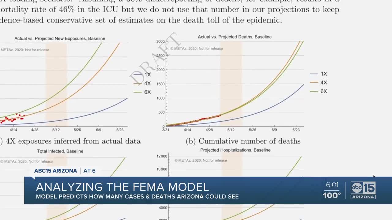 Analyzing the FEMA models for COVID-19