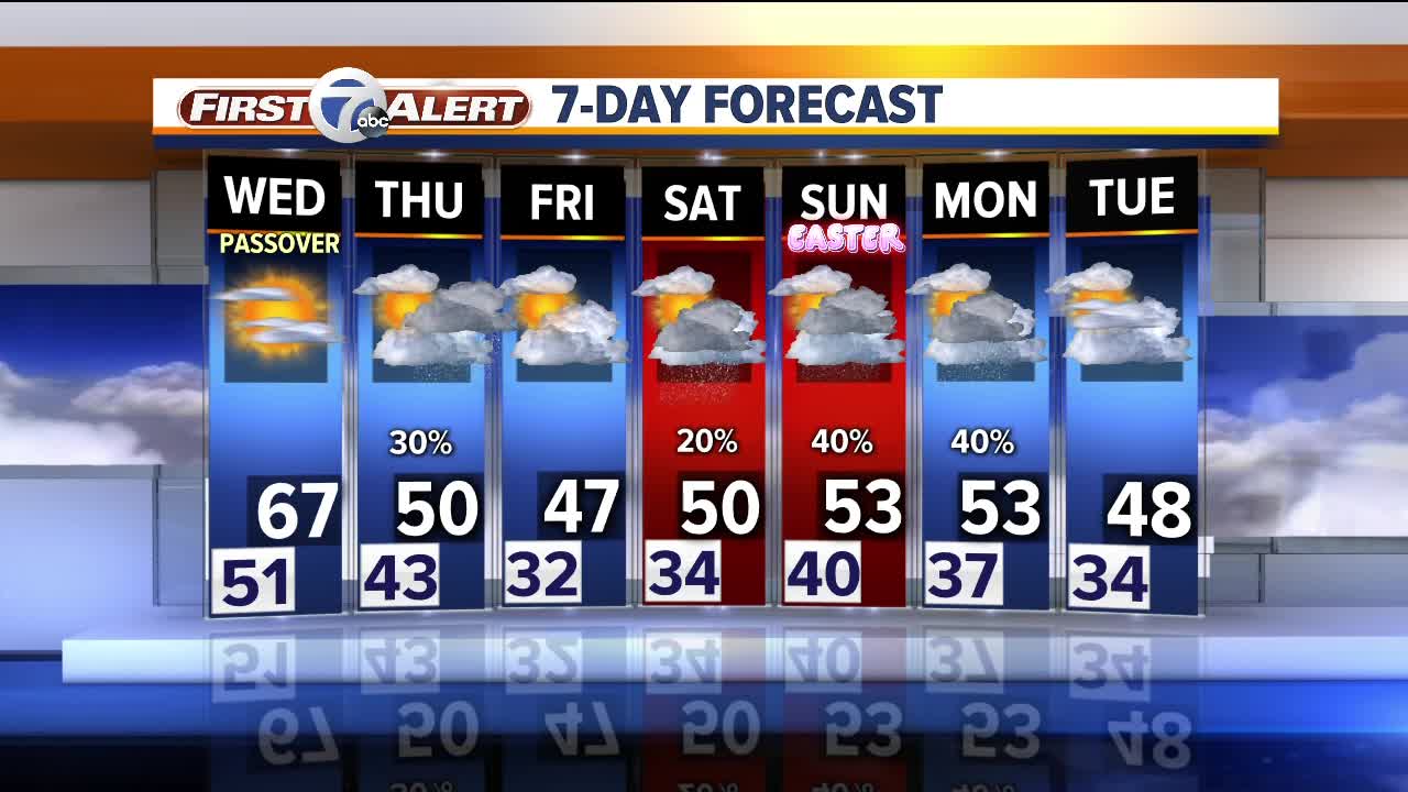 Metro Detroit Forecast: Severe Thunderstorm Watch in effect until 1 a.m.