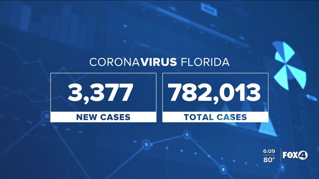 Coronavirus cases in Florida as of October 26th