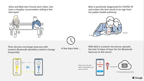 IAPP Keynote The Platforms Weigh In Privacy, Exposure Notification and Contact Tracing