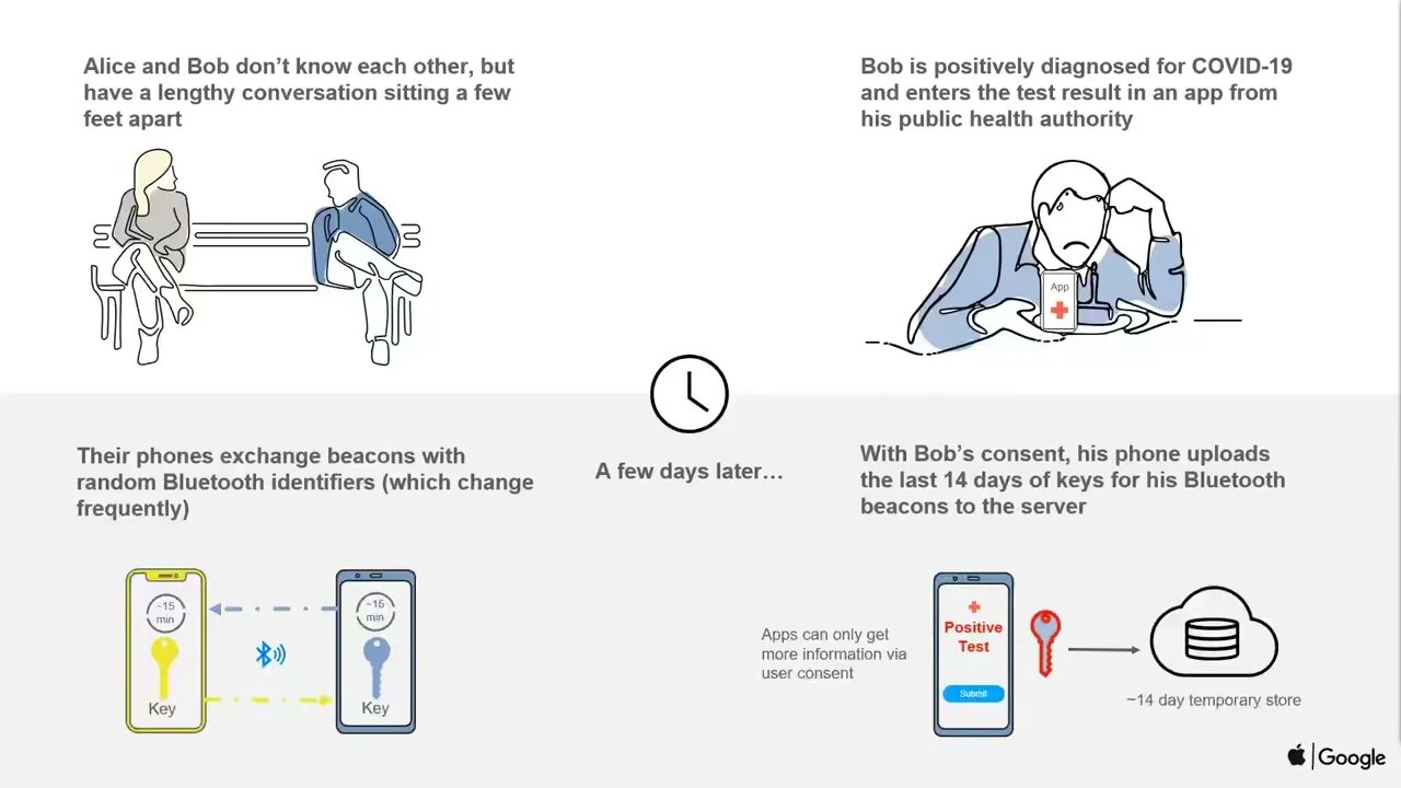 IAPP Keynote The Platforms Weigh In Privacy, Exposure Notification and Contact Tracing
