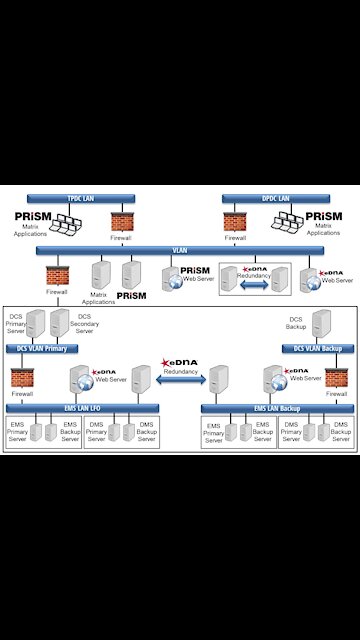 BREAKING! Tucson & UPDATE: Facebook & Instagram internal