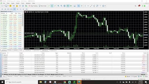 Prep Live Trading 5-2-2023
