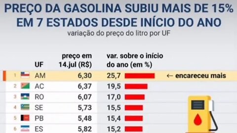 Gasolina Alaska Chile e o "glande"na Itália