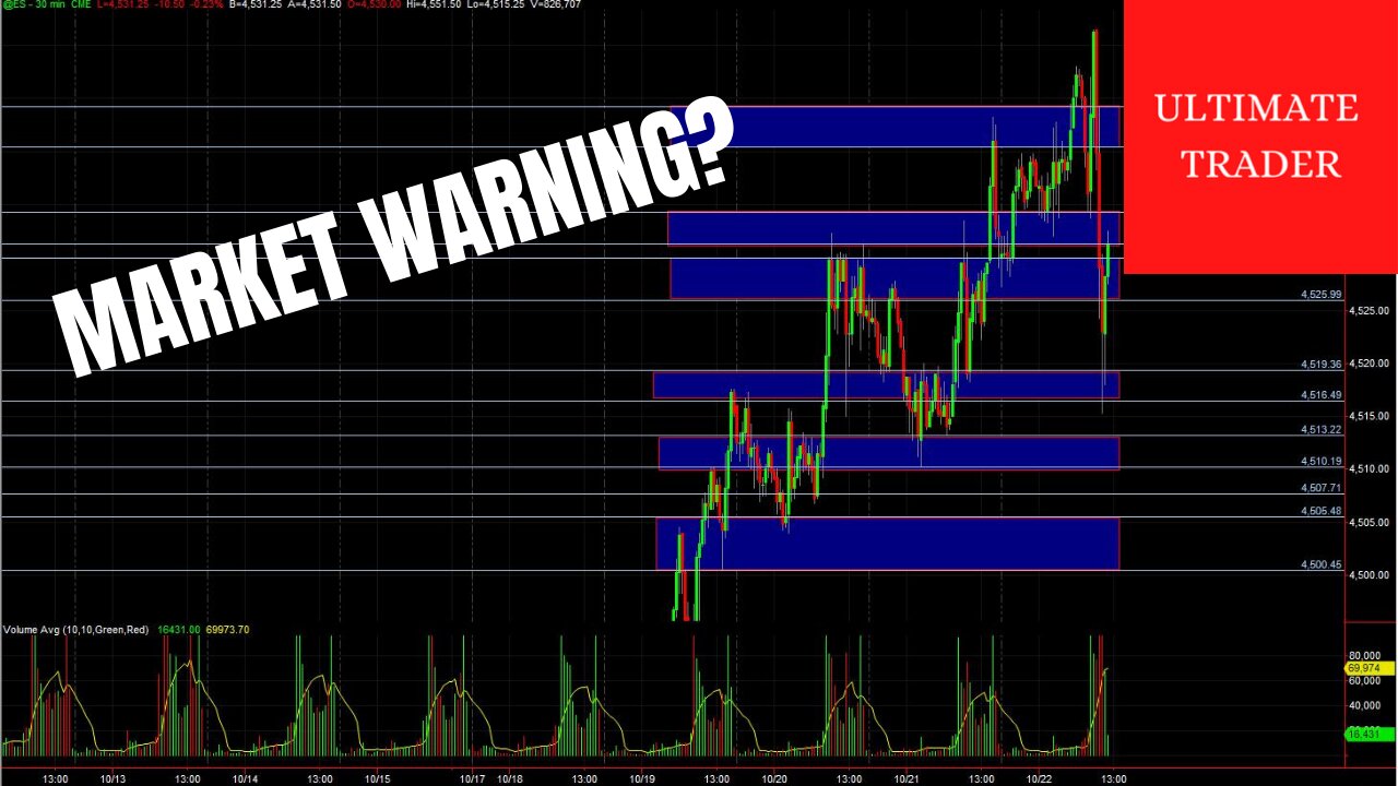 WARNING! Live Trading Update For Stocks, SPX, SPY, ES, TY
