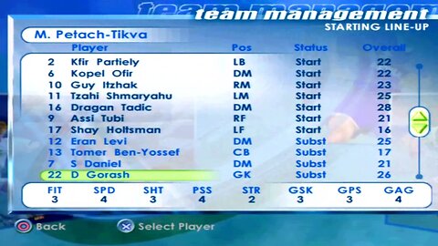 FIFA 2001 M. Petach Tikva Overall Player Ratings