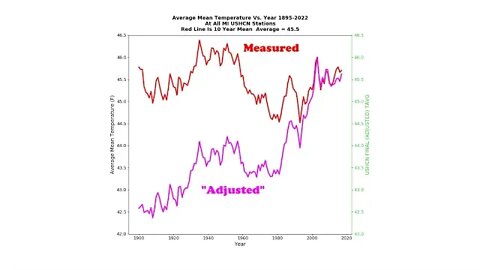 Circular Climate Logic