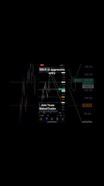 Starbucks stock analysis aggressive entry hit | #stocktrading #starbucks #shorts