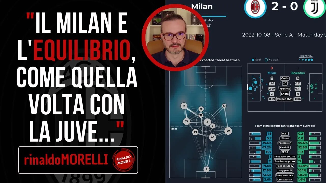 MILAN corto e aggressivo, ecco cosa vogliamo! Equilibrio tra reparti, come quella volta con la Juve