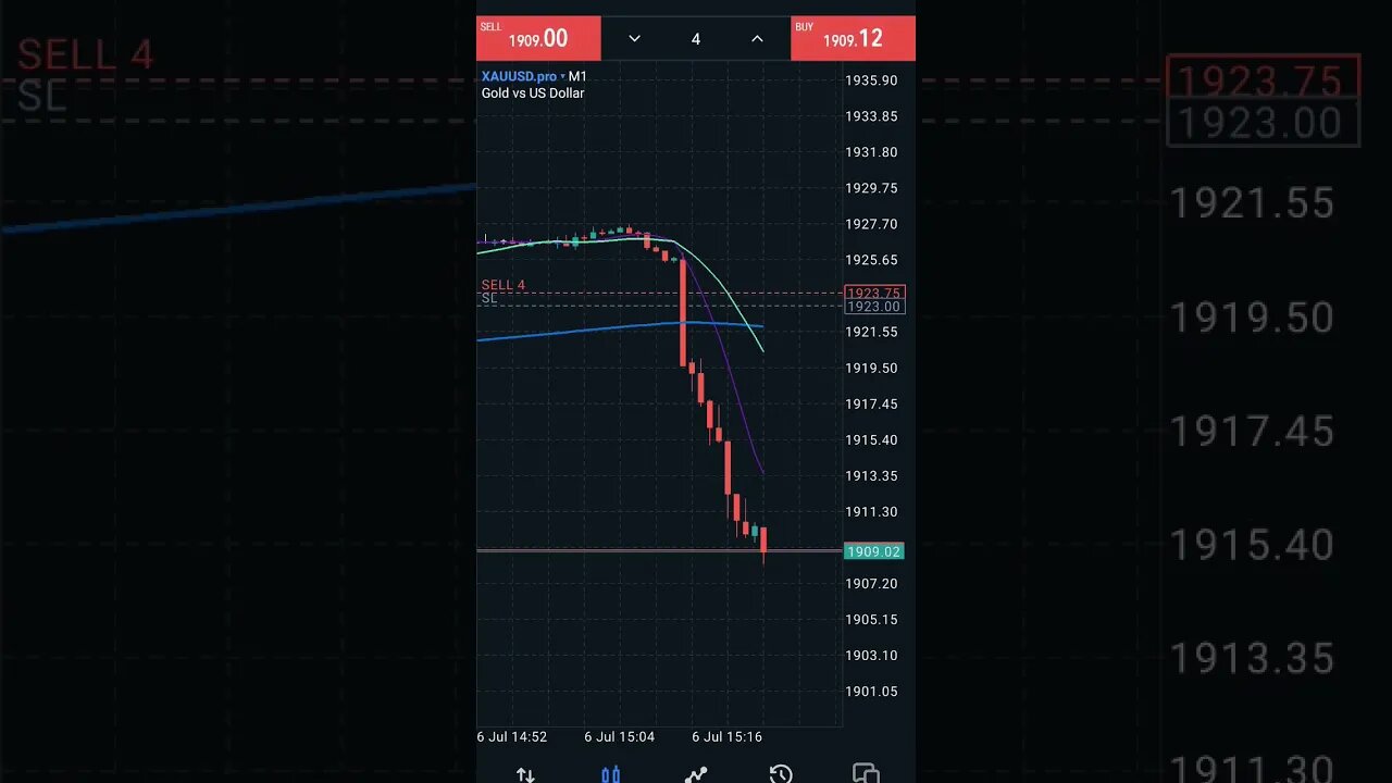 1min break out in gold #decipline #gold #xauusd #shorts