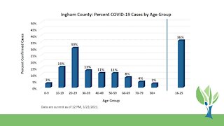 Ingham County Health Dept. encourages ages 16-25 register for vaccine prior to April 5