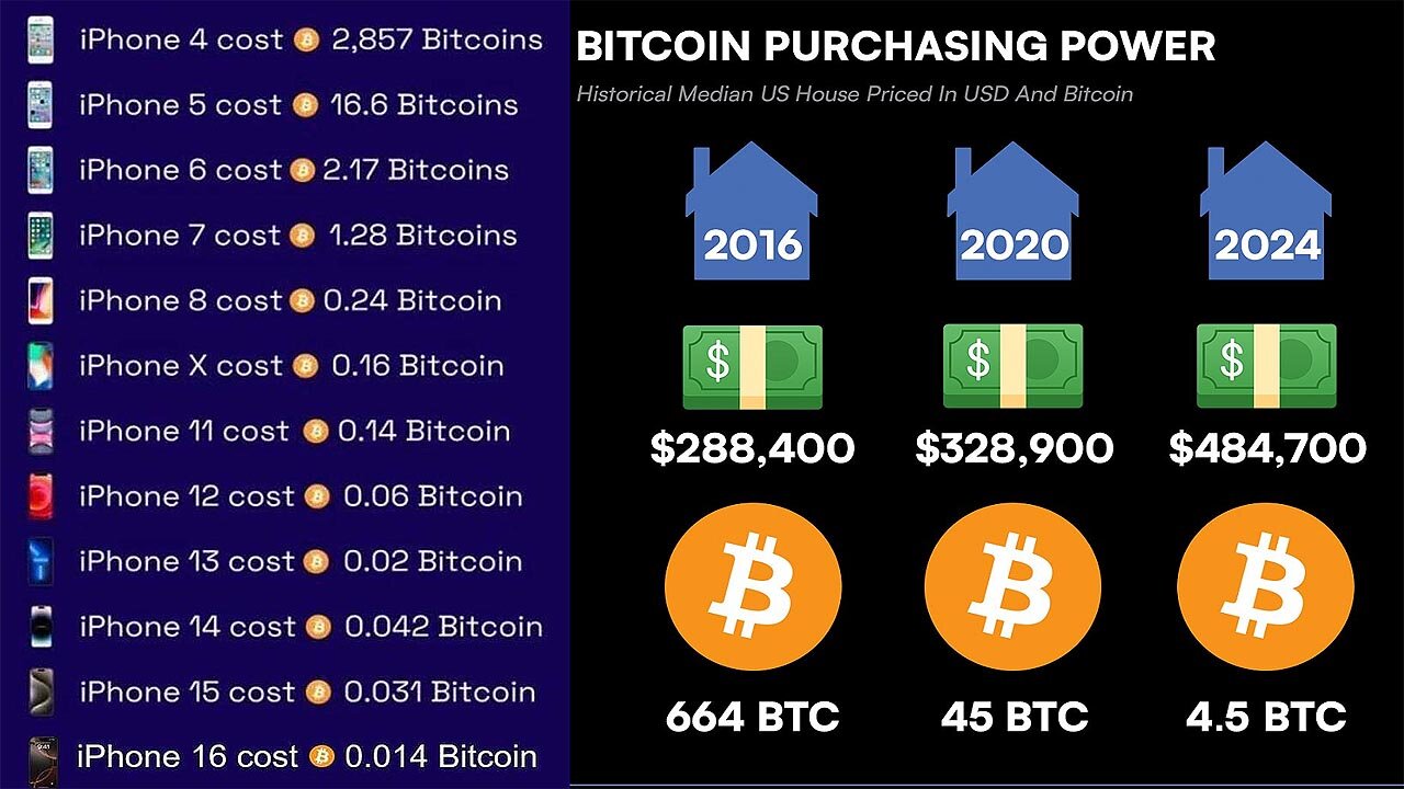 How Bitcoin is Repricing the World w/ Jeff Booth ₿🪙🌐🖨️💸