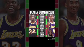 Which player is better ? #basketball #nba #sports #fypシ #tiktok