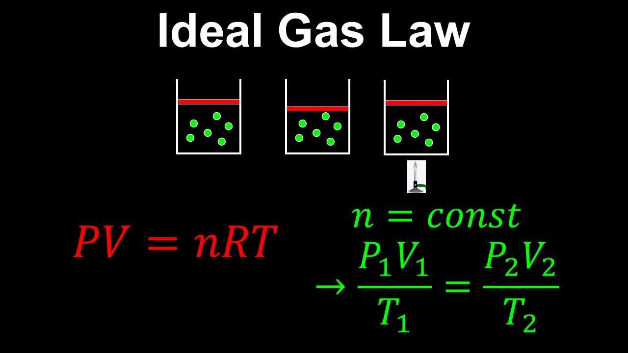 Ideal Gas Law - Chemistry