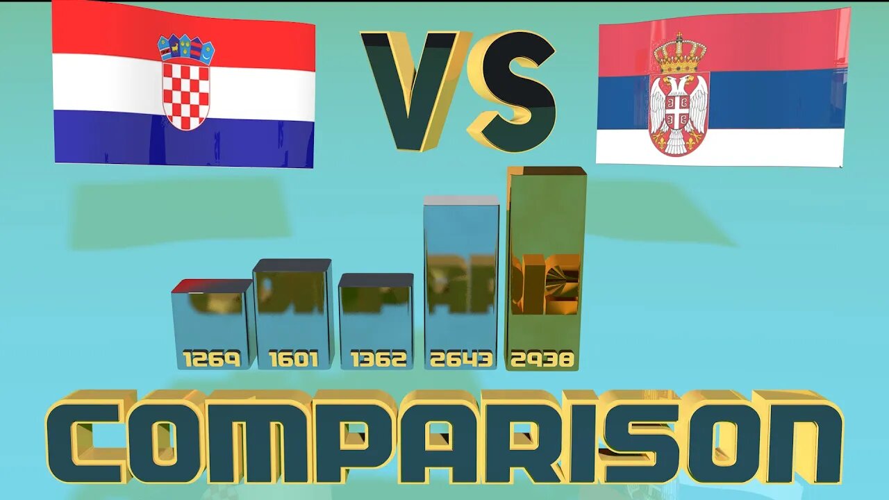 Serbia VS Croatia 🇷🇸 🇭🇷 GDP Economic Comparison Battle 1990-2020 ,World Countries Ranking