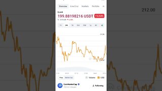 QUANT NETWORK QNT CRYPTO BUY SELL INDICATOR #quantnetwork #quant #altcoinportfolio #cryptoinvesting