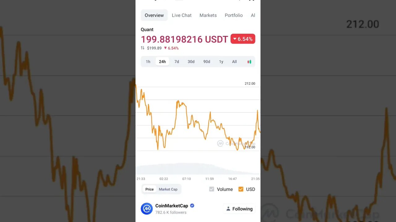 QUANT NETWORK QNT CRYPTO BUY SELL INDICATOR #quantnetwork #quant #altcoinportfolio #cryptoinvesting