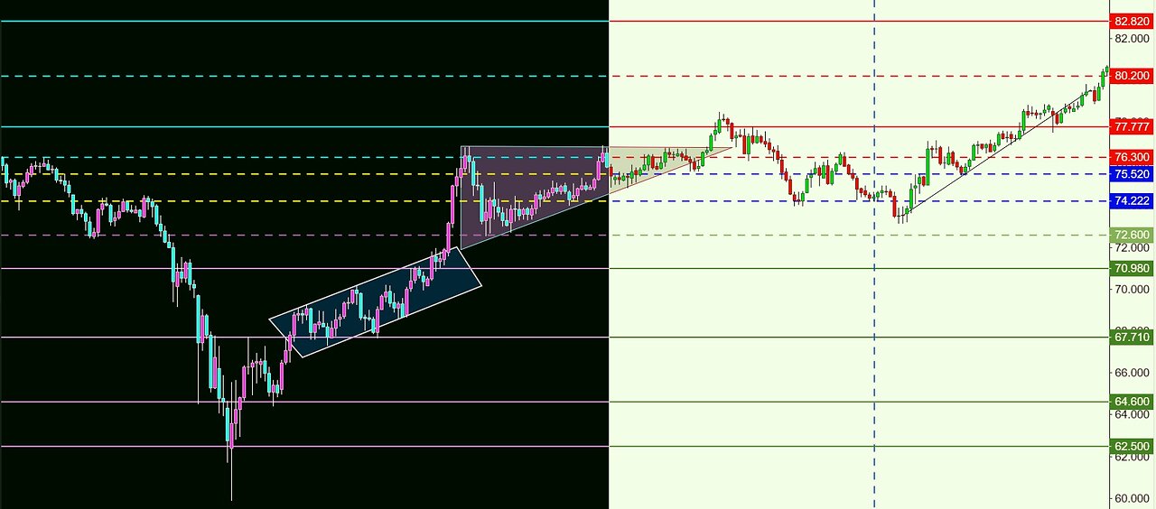 Core Support And Resistance Concepts In Technical Analysis