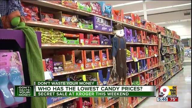 Who has the lowest candy prices?