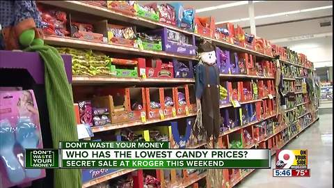 Who has the lowest candy prices?