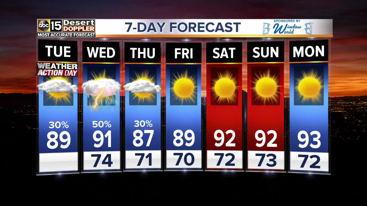 Storm chances back again on Tuesday